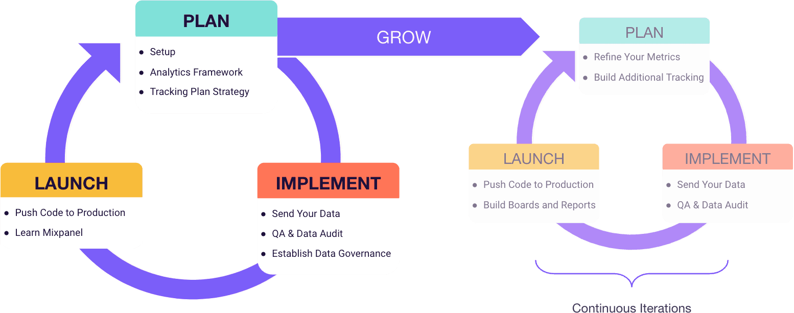 Enterprise Onboarding Overview - Mixpanel Docs